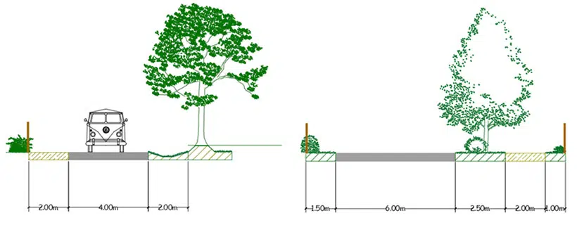 Parc d'activitésde Locmalo, vues en coupe